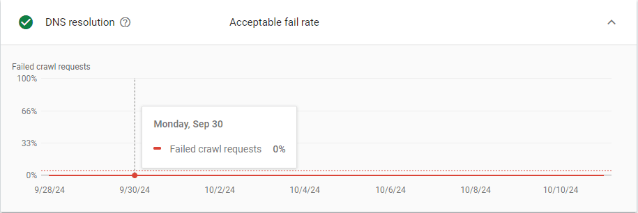 dns resolution