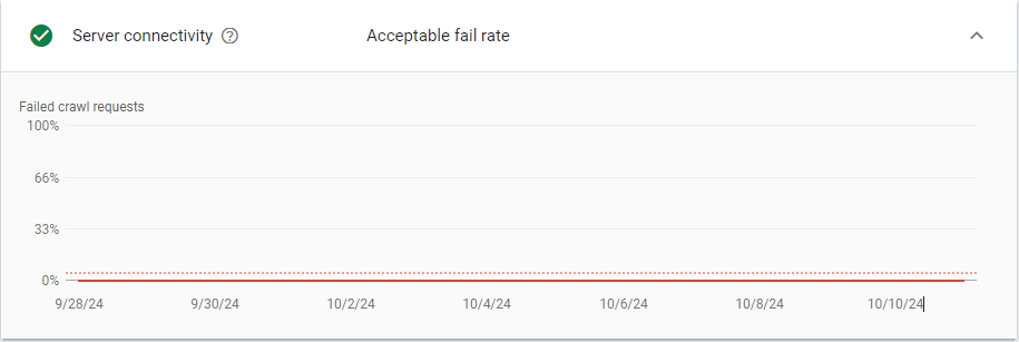 server connectivity
